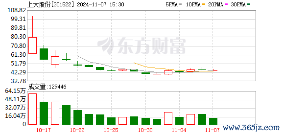 K图 301522_0