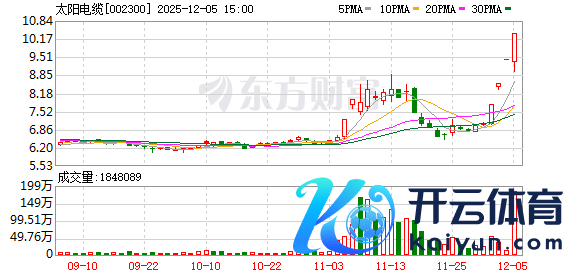 开云体育拟减捏公司不跳跃3%的股份-开云(中国)官方网站 登录入口