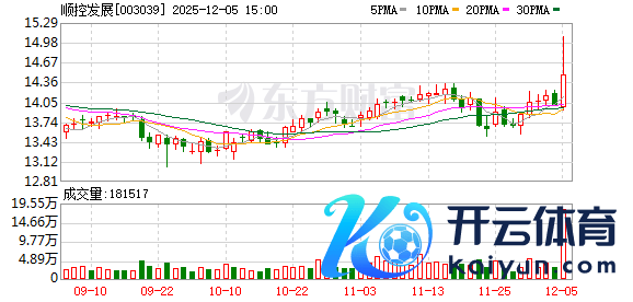 开云体育(中国)官方网站省略打造“中转+罢休”一体化产业神情-开云(中国)官方网站 登录入口